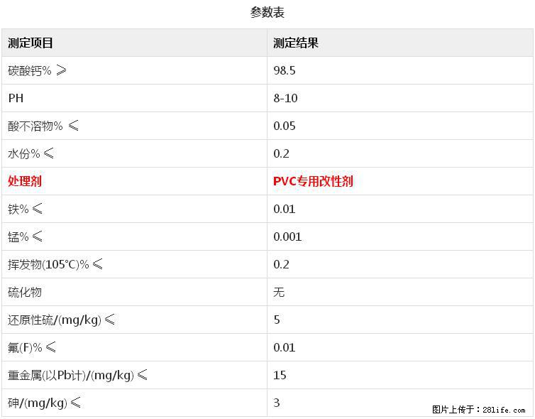 【桂林三鑫新型材料】电线电缆专用复合钙 超细改性碳酸钙 - 其他广告 - 广告专区 - 通辽分类信息 - 通辽28生活网 tongliao.28life.com