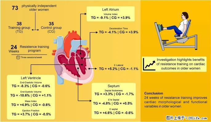 坚持这种运动6个月,心脏有了显著变化!不是跑步,也不是走路 - 通辽生活资讯 - 通辽28生活网 tongliao.28life.com
